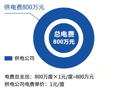 1661502199917100